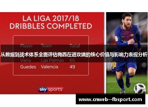 从数据到战术体系全面评估梅西在进攻端的核心价值与影响力表现分析 从数据到战术体系全面评估梅西在进攻端的核心价值与影响力表现分析